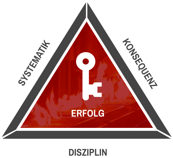 Eisenwerk Erla GmbH - Unternehmensleitbild